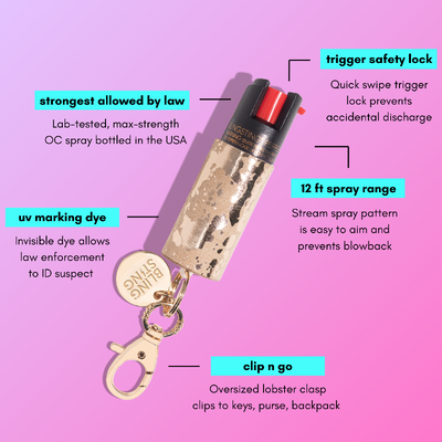 Personal Pepper Sprays
